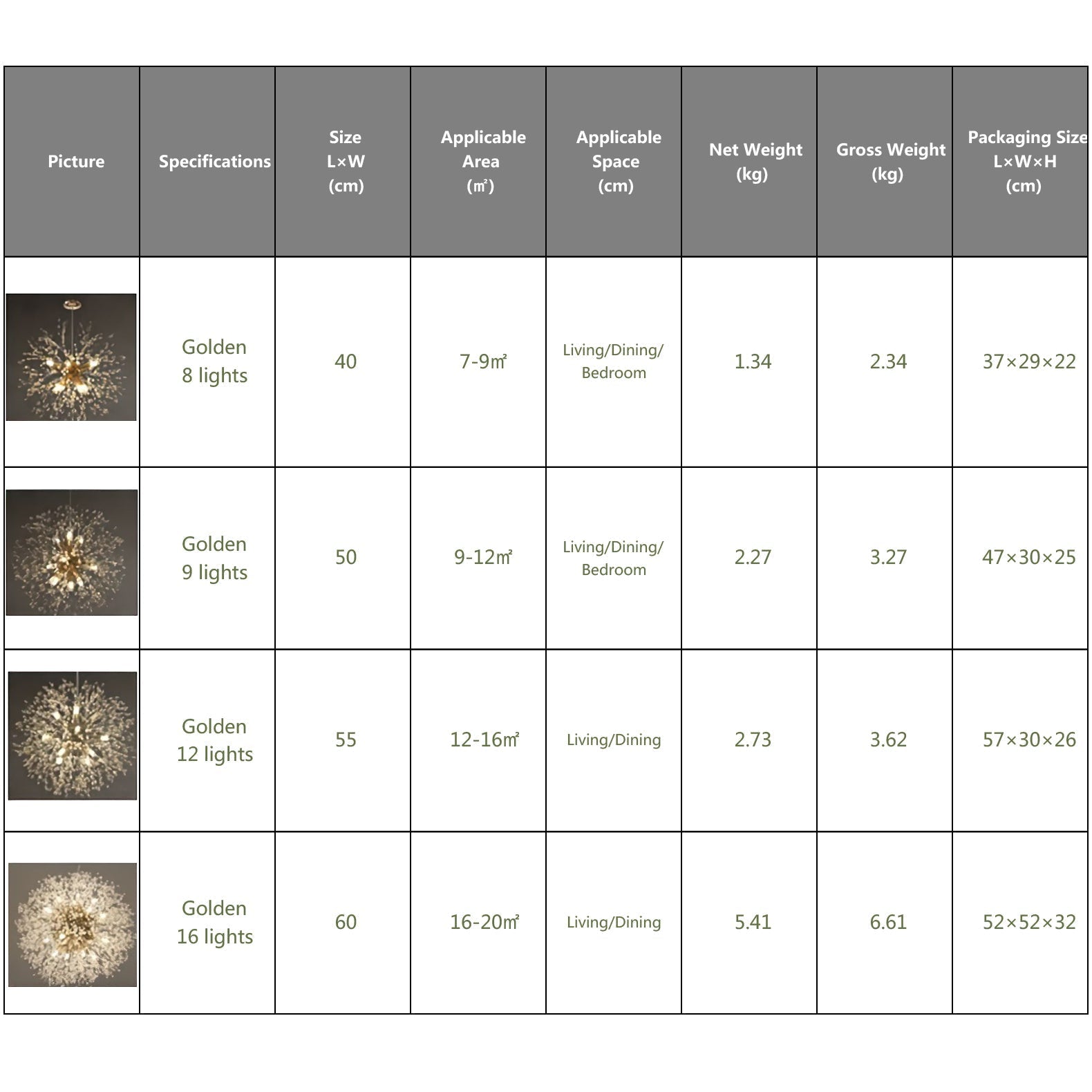 Dandelion Chandelier Sputnik Sphere In Firework Shape Modern Ceiling Light-MEET LIGHTING